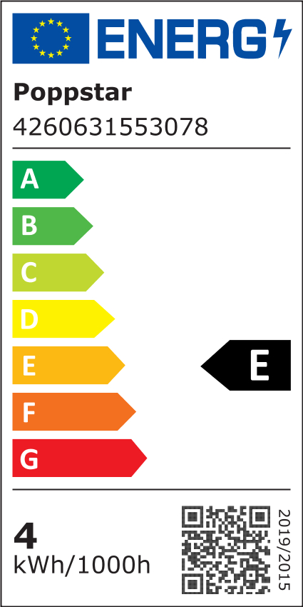 Energieeffizienzklasse
