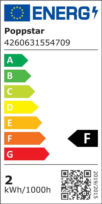 Energieeffizienzklasse