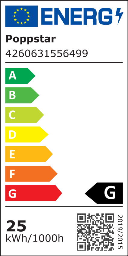 Energieeffizienzklasse